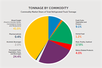 commodity_tonnage