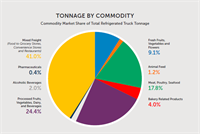 commodity_tonnage commodity_tonnage