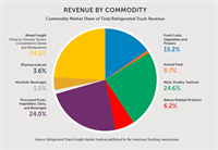 revenue_commodity