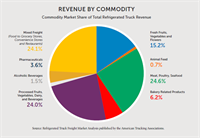 revenue_commodity revenue_commodity