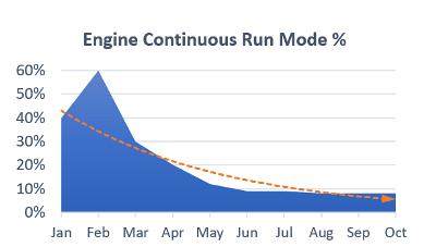 engine analysis - continuous mode