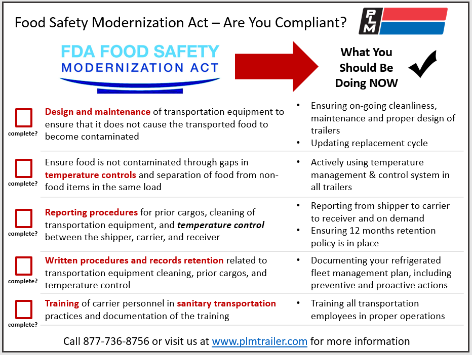 Food Safety Compliance