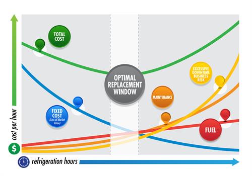 PLM Fleet Leasing Chart PLM Fleet refrigerated trailer leasing chart