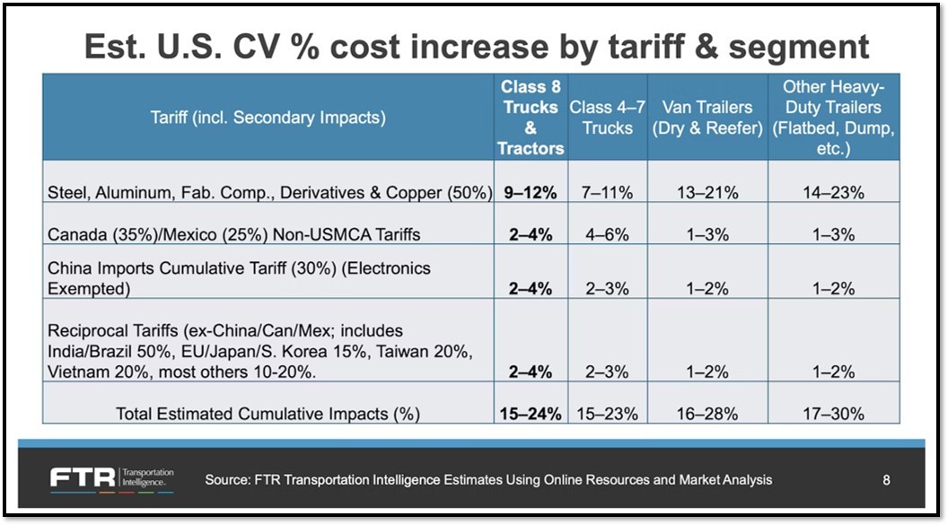 tariff