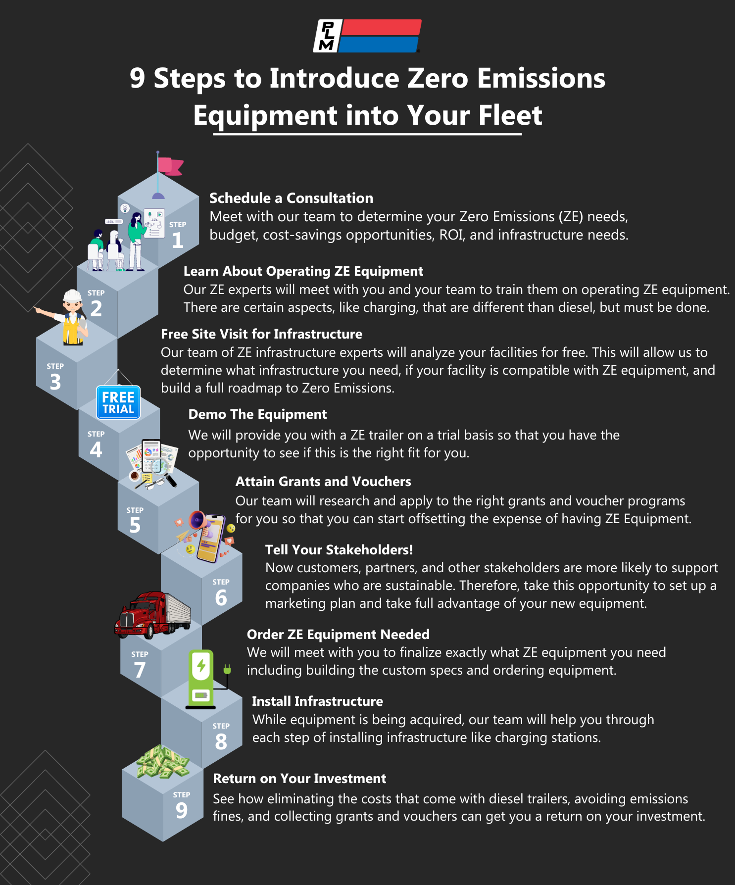 9 Steps to Introducing Zero Emissions Equipment Into Your Fleet