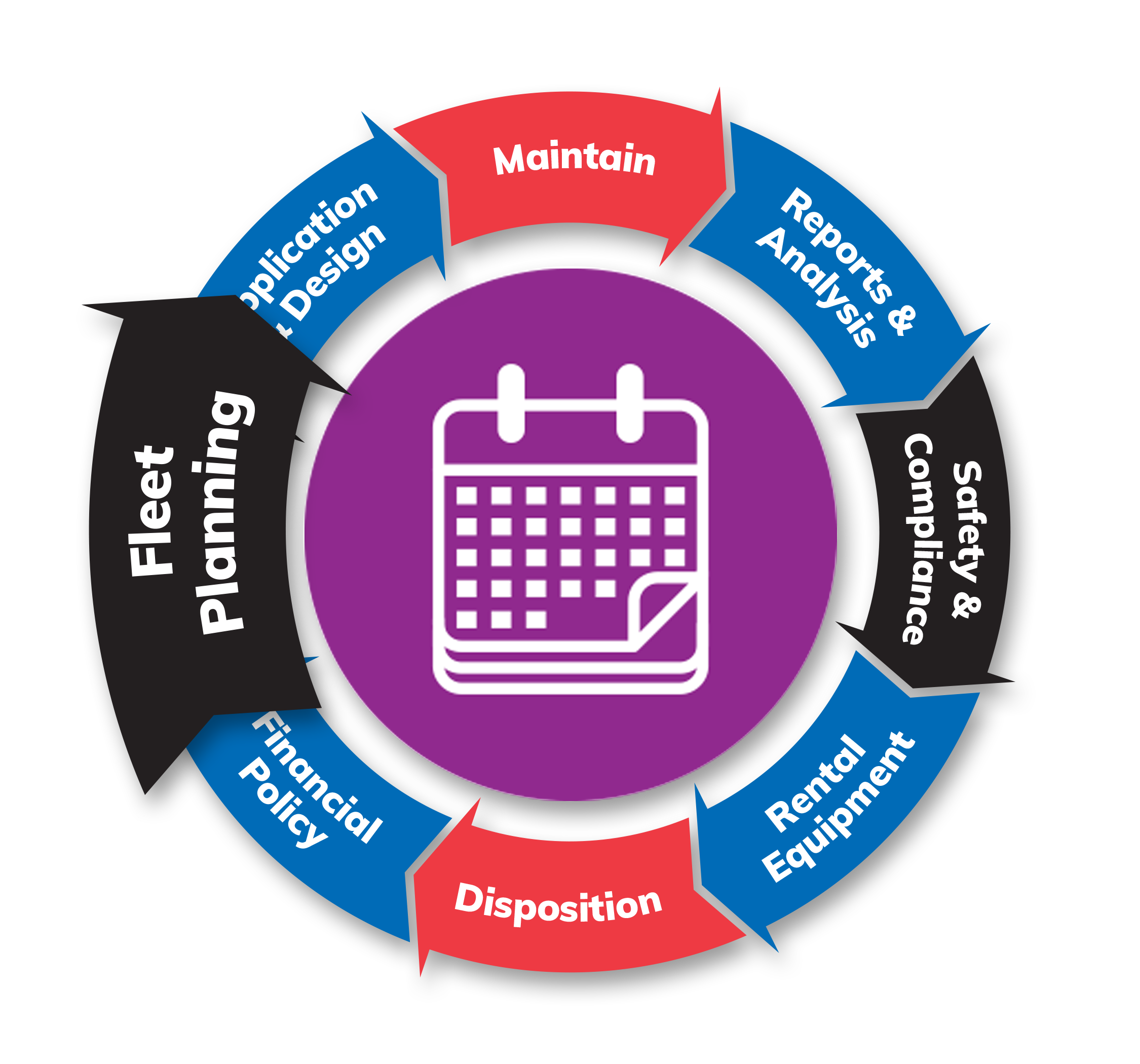 business plans fleet management